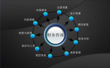 長沙英才財(cái)務(wù)咨詢簡介,地址