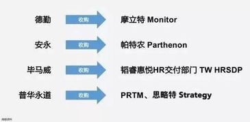 打破迷思 為何財務咨詢正成為中國頂尖留學生的明智職業新選擇？