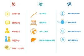 創(chuàng)新保障，守護(hù)安康 讓專業(yè)財(cái)務(wù)咨詢?yōu)槟蚕碇艿胶亲o(hù)